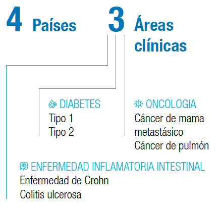 Infografía: H2O en 4 países europeos, 3 áreas clínicas